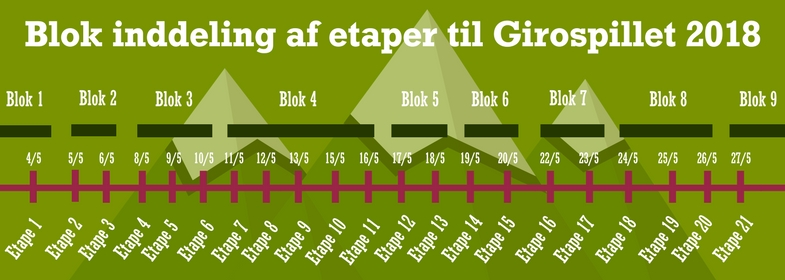 Etaper & blokke i Giro d' Italia 2018