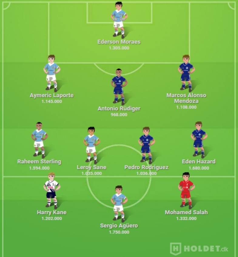 Team of the Season - Premier Manager (Halvvejs status)