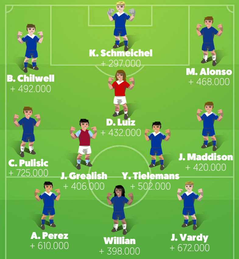 Månedens Hold i Premier Manager - Efterår 2019 (oktober)