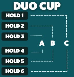 Duo Cup
