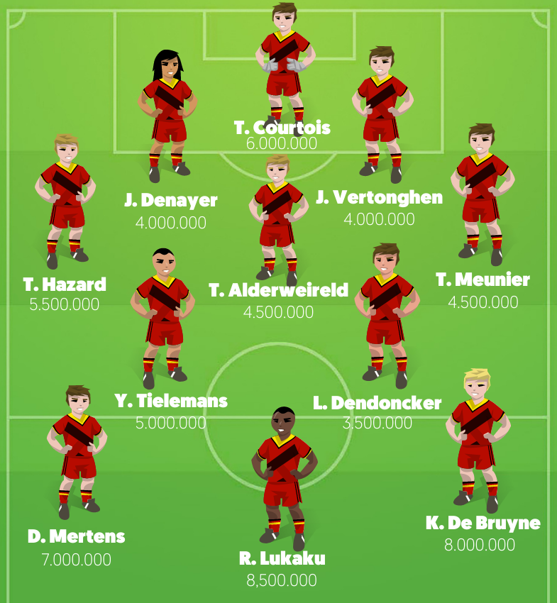 Belgiens projected line-up til EM 2020