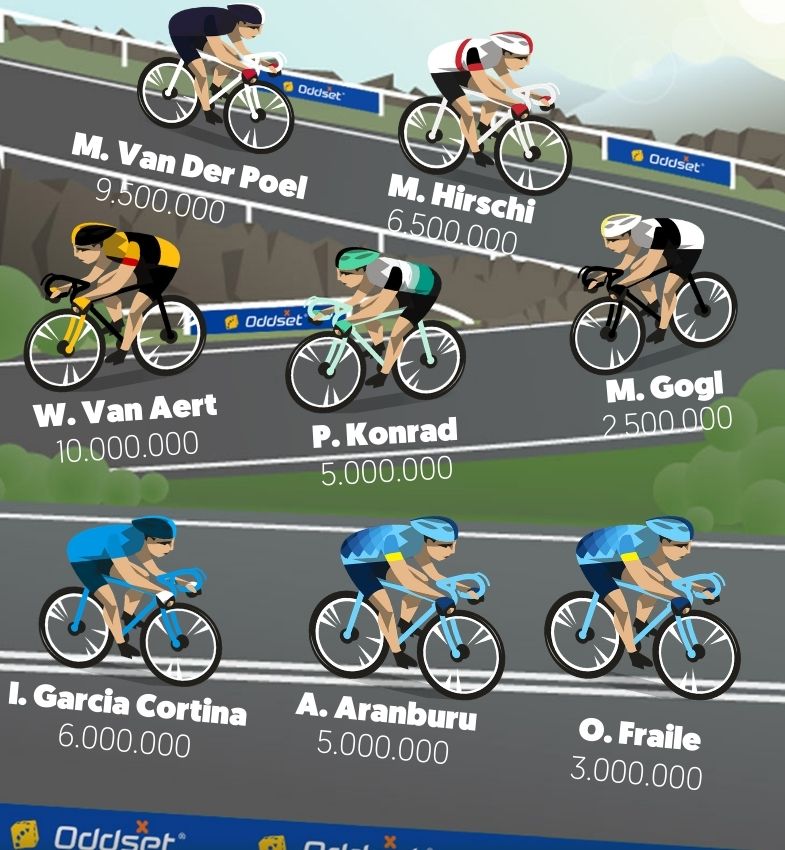 Team Gregario til 1. runde i Tourspillet 2021.